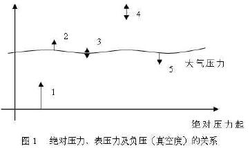 X(ju)(du)퉺Լؓ(f)նȣP(gun)ϵ