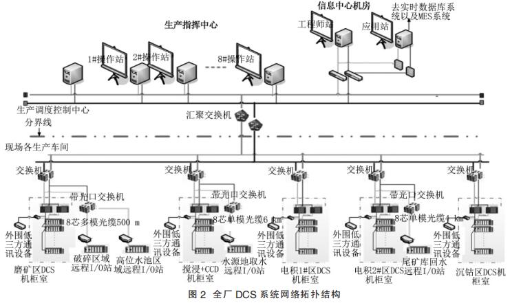 ȫS DCS ϵy(tng)W(wng)j(lu)?f)Y(ji)(gu)